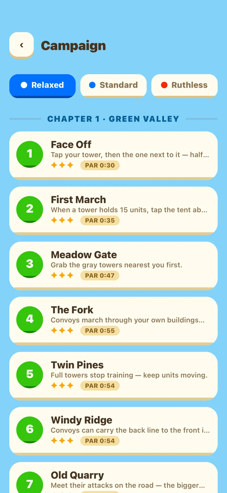 The Fort Wars campaign list on Relaxed difficulty, showing Chapter 1 · Green Valley with levels Face Off, First March, Meadow Gate, The Fork, Twin Pines and Windy Ridge, each with three stars and a par time.